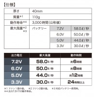 【2024春夏新作】 空調服 空調服(R)スターターキット(防水パワーファン対応) 作業服 シーズン ユニセックス sk24011 自重堂 作業着