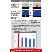 作業服 小物 鳳皇  難燃 溶接帽子(ツバ有) 421 メンズ  作業着 帯電防止F- XO