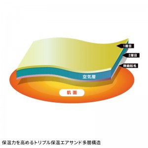 【2024秋冬新作】 ボディータフネス BTヒートブーストヘビーウェイトハーフジップハイネックシャツ秋冬用 メンズ JW-187 おたふく手袋 作業服 作業着 S-3L