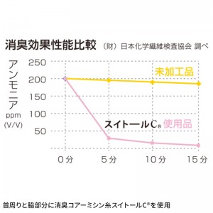 【2024秋冬新作】 ボディータフネス BTヒートブーストヘビーウェイトハーフジップハイネックシャツ秋冬用 メンズ JW-187 おたふく手袋 作業服 作業着 S-3L