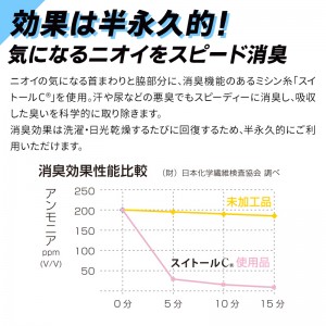 ボディータフネス BTデュアルメッシュショートスリーブポロシャツ 春夏・秋冬兼用（オールシーズン素材） 男女兼用 jw-603 おたふく手袋 作業服 作業着 S-5L