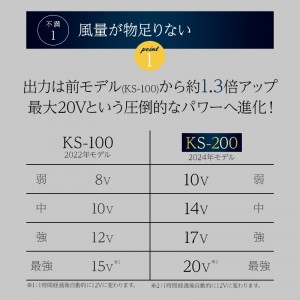 【2024春夏新作】 KURODARUMA ファン・バッテリーフルセット   ks-200 クロダルマ 作業服 作業着