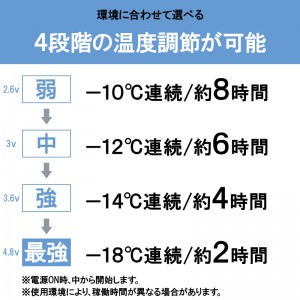 【2024春夏新作】 KURODARUMA ペルチェ式クーラー・専用ベスト・デバイスフルセット 作業服 春夏用  男女兼用 ks-2100 クロダルマ 作業着 S-O