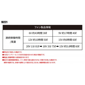 作業服 小物 桑和 SOWA  スリムファンセット 18221 メンズ レディース  作業着 F