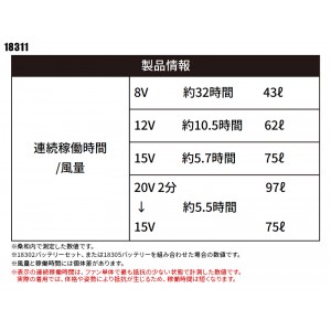 【2024春夏新作】 G.GROUND ファン(1個) 作業服 春夏男女兼用 18311 桑和 作業着